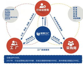 中小企業將成為世界工廠網4.0效果營銷最大受益者