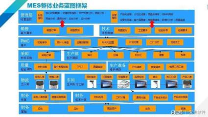 如何借助MES系統(tǒng)搭建智能工廠