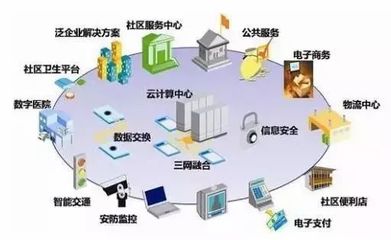 讀懂“互聯(lián)網(wǎng)+”時代下的智慧建筑、智慧社區(qū)
