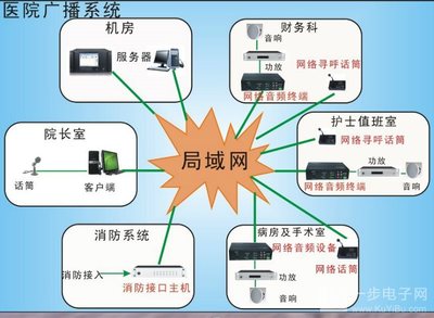 醫院緊急消防廣播系統-供應醫院緊急消防廣播系統-一步電子網