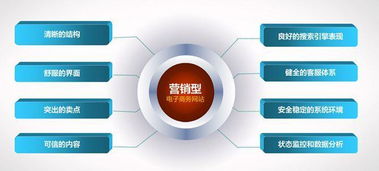 怎樣做用戶體驗企業網站建設的流程 珠海網站建設
