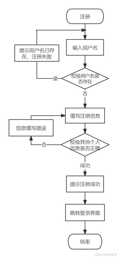 基于java的農產品銷售管理系統