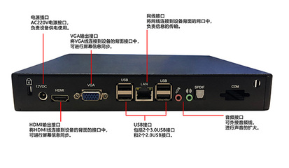 普通電視機如何“變身”成為信息發布顯示屏呢?