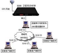 授時(shí)服務(wù)器,NTP校時(shí)設(shè)備,GPS網(wǎng)絡(luò)授時(shí)儀 - 易展工控網(wǎng)