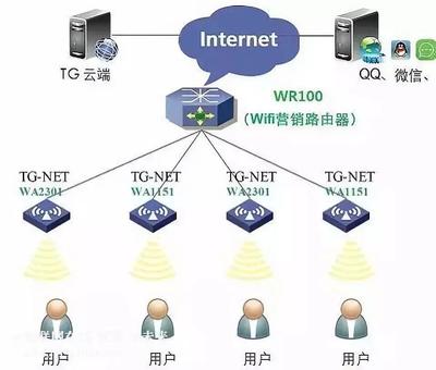 智能鎖、智能家居領(lǐng)域常見的無線傳輸協(xié)議類型你知道幾種?