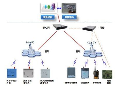 優(yōu)秀方案推薦| 普天新型230MHz寬帶通信技術(shù)助力打造“堅(jiān)強(qiáng)智能電網(wǎng)”