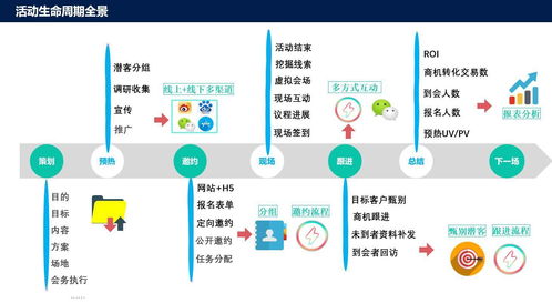 眾多功能產(chǎn)品免費(fèi)開放 微會動平臺基礎(chǔ)版助力2019企業(yè)年會季