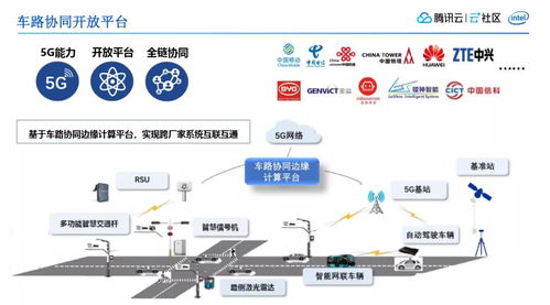 車聯網容器應用探索 5g下邊緣云計算的車路協同實踐