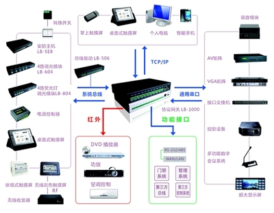 盤點目前我國十大智能家居品牌