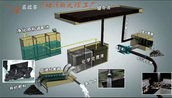 【東莞市廠家直銷甩干式固液分離吸糞車直抽直排現(xiàn)場(chǎng)處理無害化出清水的全自動(dòng)吸糞車】- 