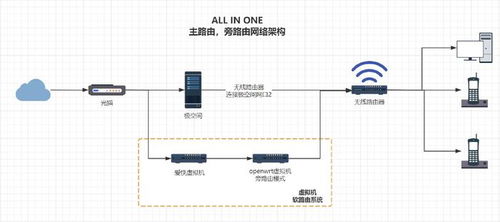 什么是 all in one 如何用一臺(tái) nas 打造 極空間虛擬機(jī)入門教程